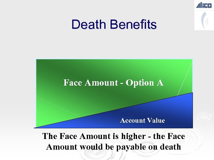 Death Benefits Face Amount - Option A Account Value The Face Amount is higher