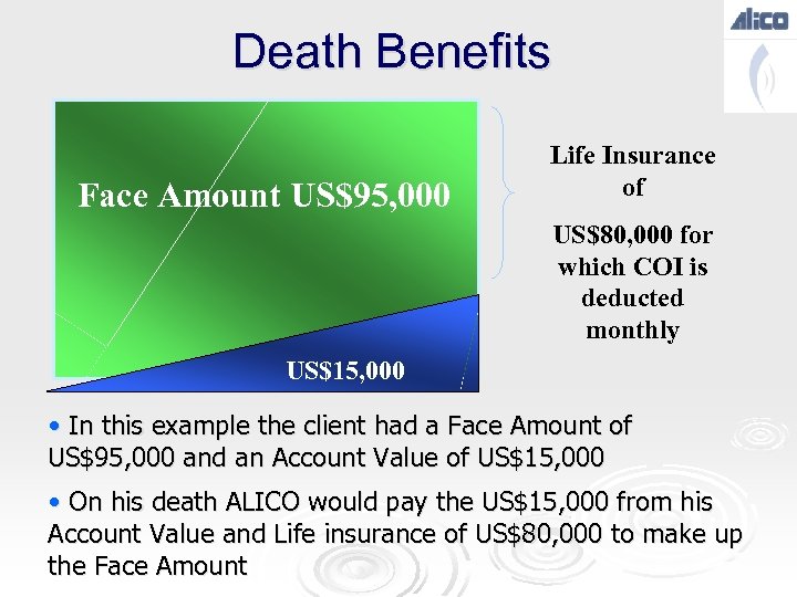 Death Benefits Face Amount US$95, 000 Life Insurance of US$80, 000 for which COI