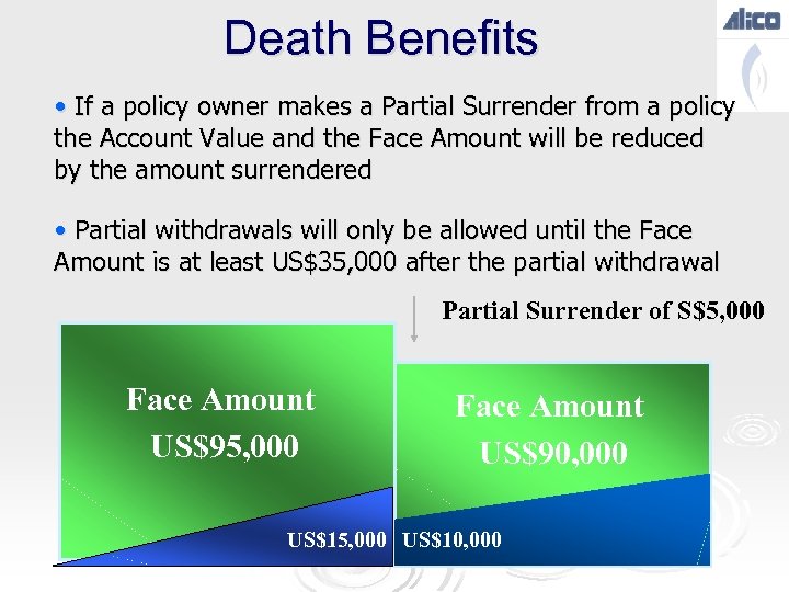 Death Benefits • If a policy owner makes a Partial Surrender from a policy