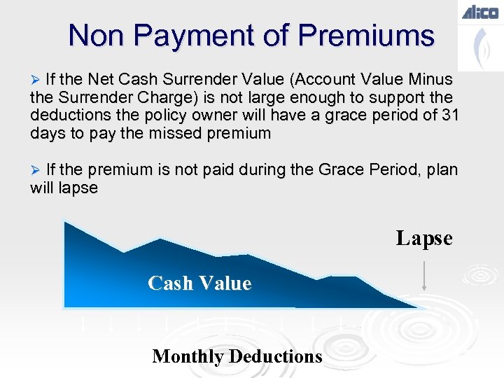 Non Payment of Premiums Ø If the Net Cash Surrender Value (Account Value Minus