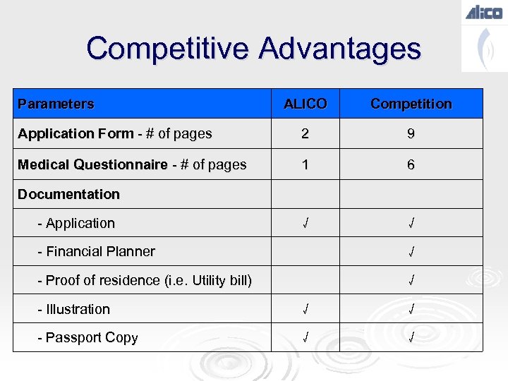 Competitive Advantages Parameters ALICO Competition Application Form - # of pages 2 9 Medical