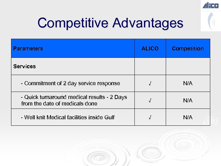 Competitive Advantages Parameters ALICO Competition Services - Commitment of 2 day service response √