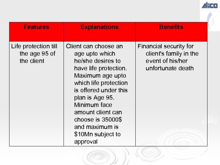 Features Life protection till the age 95 of the client Explanations Client can choose