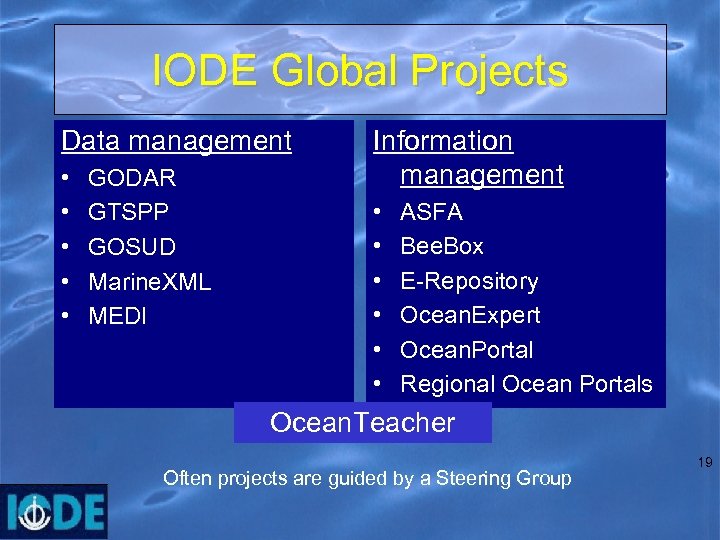 IODE Global Projects Data management • • • GODAR GTSPP GOSUD Marine. XML MEDI