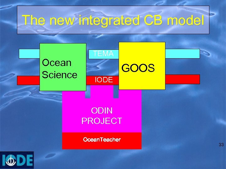 The new integrated CB model Ocean Science TEMA IODE GOOS ODIN PROJECT Ocean. Teacher
