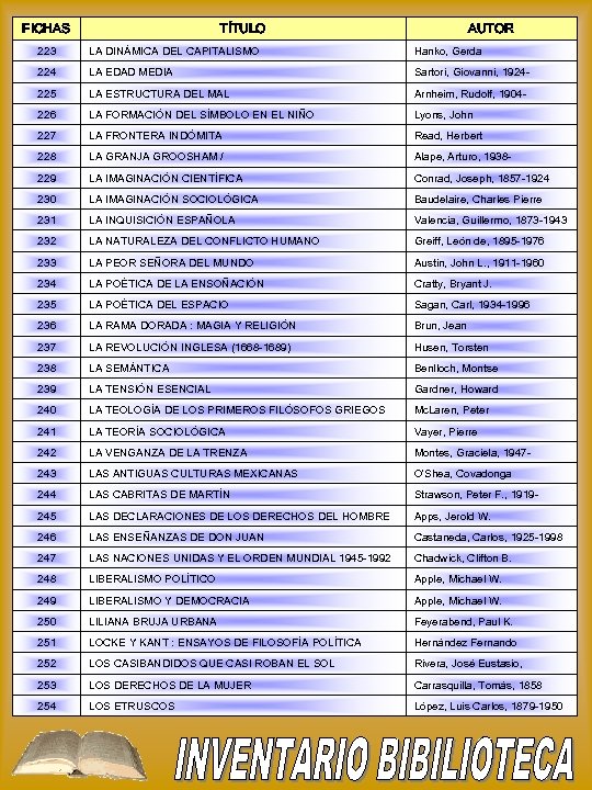 FICHAS TÍTULO AUTOR 223 LA DINÁMICA DEL CAPITALISMO Hanko, Gerda 224 LA EDAD MEDIA