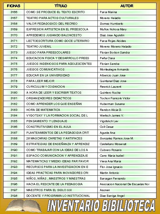 FICHAS TÍTULO AUTOR 3166 COMO SE PRODUCE EL TEXTO ESCRITO Parra Marina 3167 TEATRO