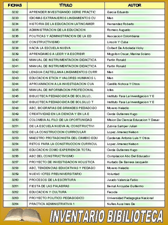 FICHAS TÍTULO AUTOR 3232 APRENDER INVESTIGANDO SERIE PRACTIC Garcia Eduardo 3233 IDIOMAS EXTRANJEROS LINEAMIENTOS