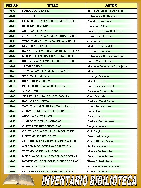 FICHAS TÍTULO AUTOR 3430 MANUEL DE AHORRO Torres De Caballero De Isabel 3431 TU