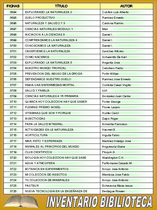FICHAS TÍTULO AUTOR 3694 EXPLORANDO LA NATURALEZA 2 Cubillos Luis Alberto 3695 SUELO PRODUCTIVO