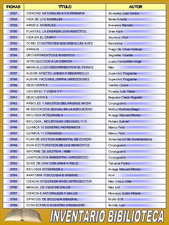 FICHAS TÍTULO AUTOR 3727 CIENCIAS NATURALES 4 Y 5 PRIMARIA Gonzalez Juan Carlos 3728