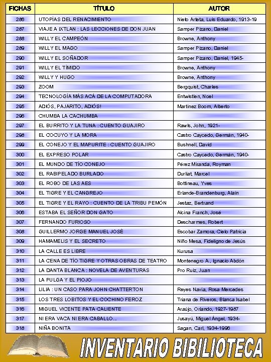 FICHAS TÍTULO AUTOR 286 UTOPÍAS DEL RENACIMIENTO Nieto Arteta, Luis Eduardo, 1913 -19 287