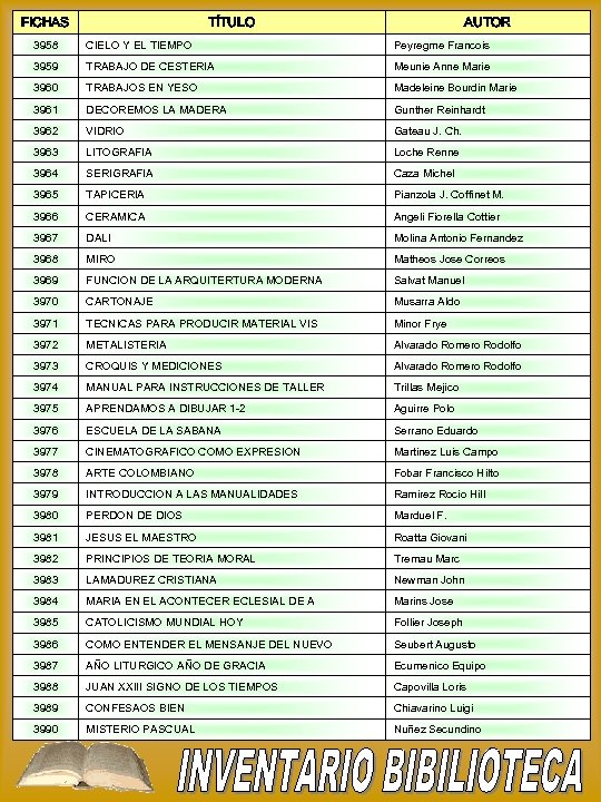 FICHAS TÍTULO AUTOR 3958 CIELO Y EL TIEMPO Peyregme Francois 3959 TRABAJO DE CESTERIA