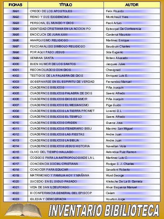 FICHAS TÍTULO AUTOR 3991 CREDO DE LOS APOSTOLES Felix Ricardo 3992 REINO Y SUS