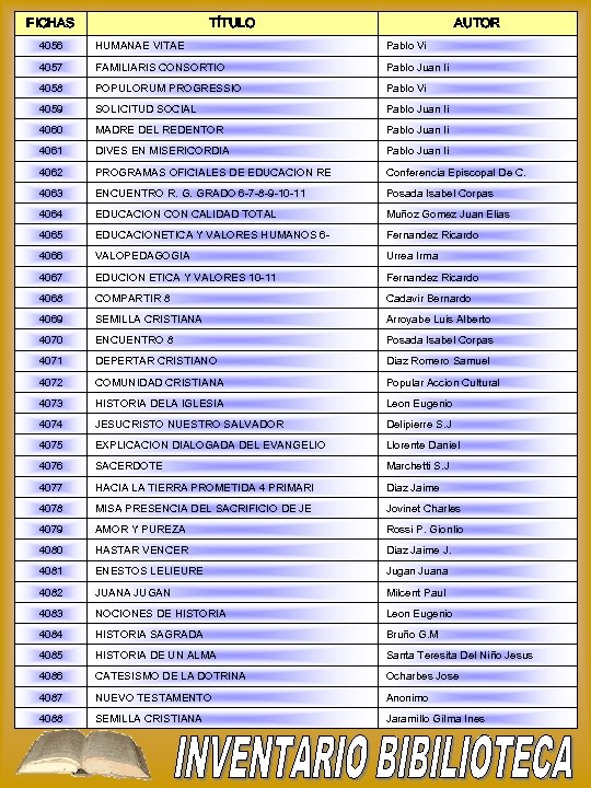 FICHAS TÍTULO AUTOR 4056 HUMANAE VITAE Pablo Vi 4057 FAMILIARIS CONSORTIO Pablo Juan Ii