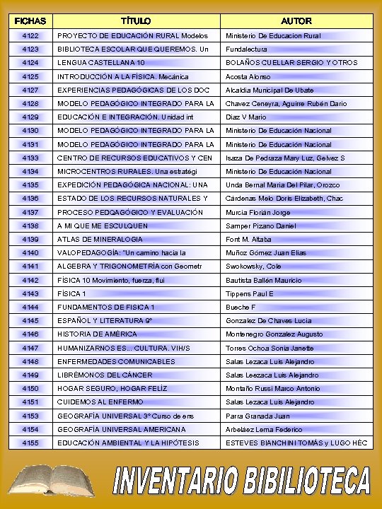 FICHAS TÍTULO AUTOR 4122 PROYECTO DE EDUCACIÓN RURAL Modelos Ministerio De Educacion Rural 4123
