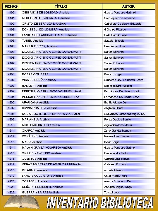 FICHAS TÍTULO AUTOR 4190 CIEN AÑOS DE SOLEDAD, Análisis García Márquez Gabriel 4191 REBELIÓN