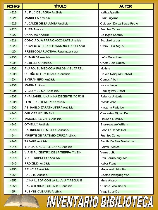 FICHAS TÍTULO AUTOR 4223 AL FILO DEL AGUA Análisis Yañez Agustín 4224 MANUELA Análisis