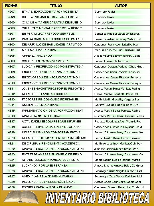 FICHAS TÍTULO AUTOR 4297 ETNIAS, EDUCACIÓN Y ARCHIVOS EN LA Guerrrero Javier 4298 IGLESIA,