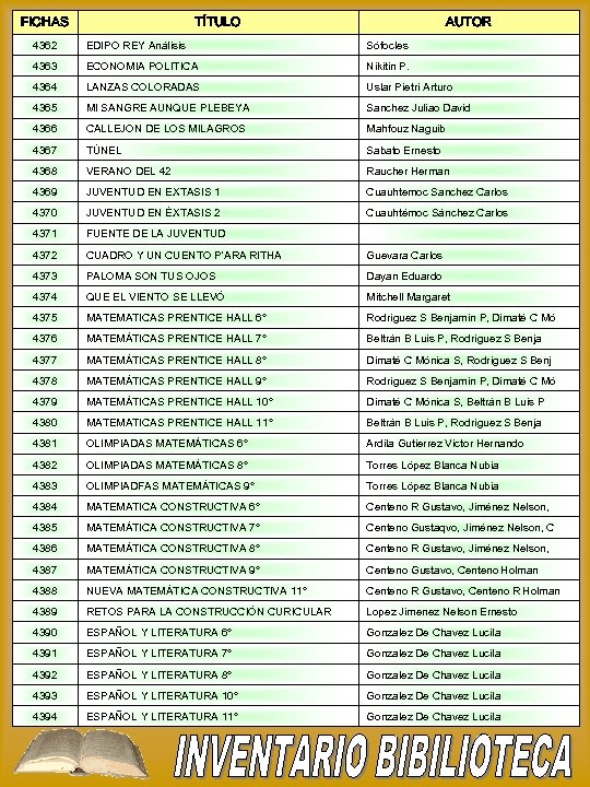 FICHAS TÍTULO AUTOR 4362 EDIPO REY Análisis Sófocles 4363 ECONOMIA POLITICA Nikitin P. 4364