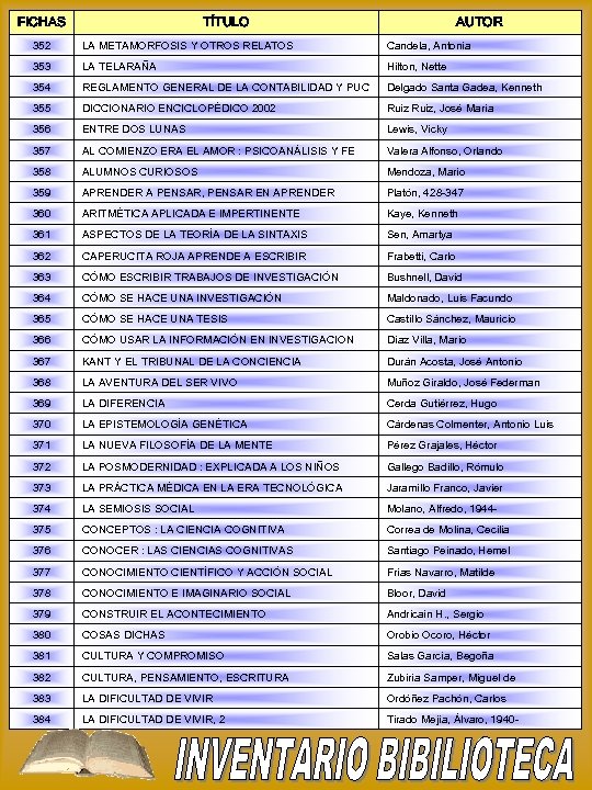 FICHAS TÍTULO AUTOR 352 LA METAMORFOSIS Y OTROS RELATOS Candela, Antonia 353 LA TELARAÑA