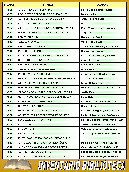 FICHAS TÍTULO AUTOR 4505 CREATIVIDAD EMPRESARIAL Murcia Cabra Hector Horacio 4506 PROYECTOS PERSONALES DE