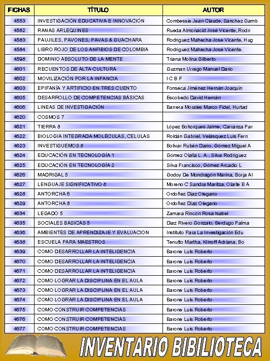 FICHAS TÍTULO AUTOR 4553 INVESTIGACIÓN EDUCATIVA E INNOVACIÓN Combessie Jean Claude, Sanchez Gamb 4582