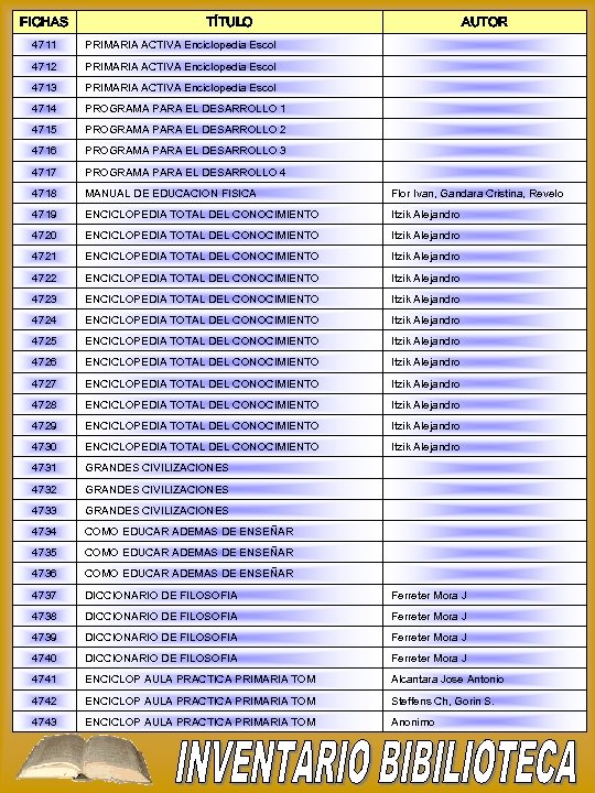 FICHAS TÍTULO AUTOR 4711 PRIMARIA ACTIVA Enciclopedia Escol 4712 PRIMARIA ACTIVA Enciclopedia Escol 4713