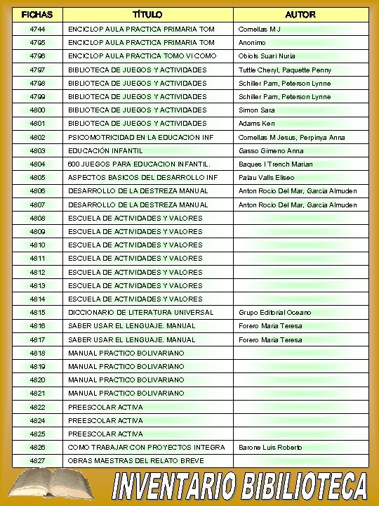 FICHAS TÍTULO AUTOR 4744 ENCICLOP AULA PRACTICA PRIMARIA TOM Comellas M J 4795 ENCICLOP