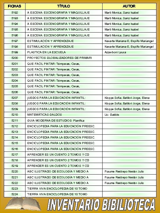 FICHAS TÍTULO AUTOR 5192 A ESCENA: ESCENOGRAFIA Y MAQUILLAJE Marti Monica, Sanz Isabel 5193