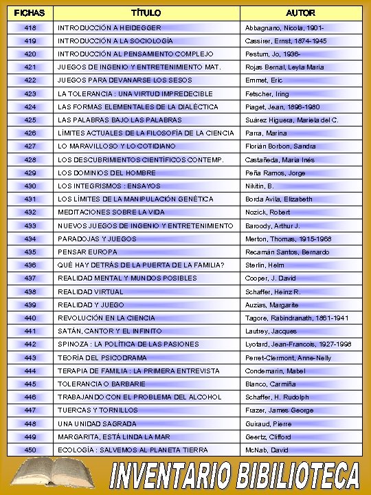 FICHAS TÍTULO AUTOR 418 INTRODUCCIÓN A HEIDEGGER Abbagnano, Nicola, 1901 - 419 INTRODUCCIÓN A