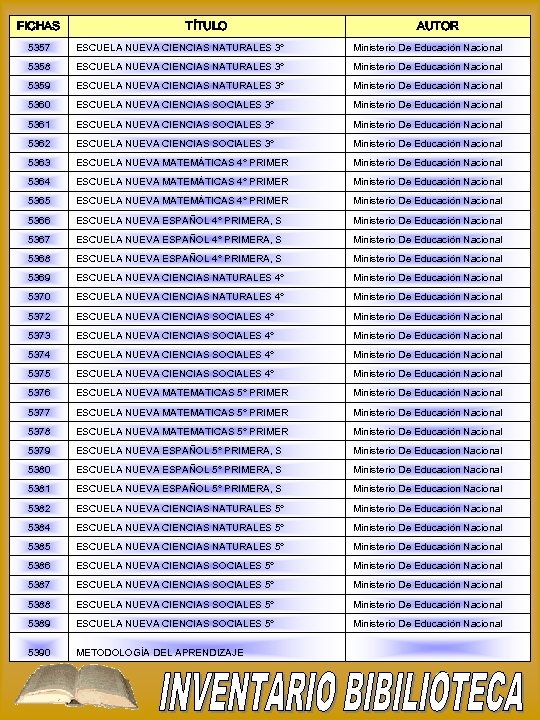 FICHAS TÍTULO AUTOR 5357 ESCUELA NUEVA CIENCIAS NATURALES 3° Ministerio De Educación Nacional 5358