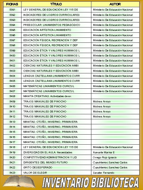 FICHAS TÍTULO AUTOR 5391 LEY GENERAL DE EDUCACIÓN LEY 115 DE Ministerio De Educación