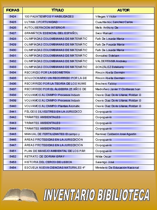 FICHAS TÍTULO AUTOR 5424 100 PASATIEMPOS Y HABILIDADES Villegas V Victor 5425 ULTIMA OPORTUNIDAD