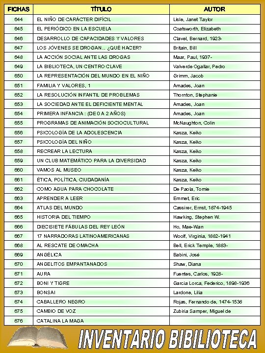 FICHAS TÍTULO AUTOR 644 EL NIÑO DE CARÁCTER DIFÍCIL Lisle, Janet Taylor 645 EL