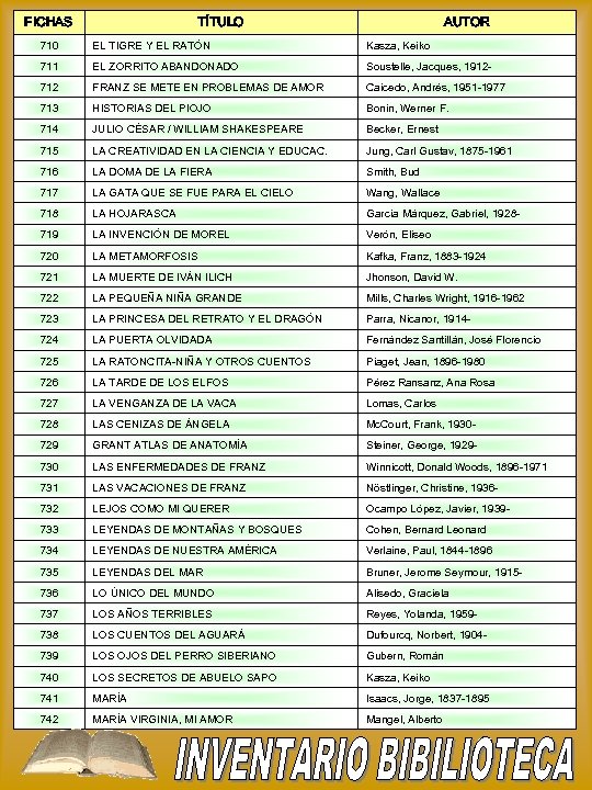 FICHAS TÍTULO AUTOR 710 EL TIGRE Y EL RATÓN Kasza, Keiko 711 EL ZORRITO