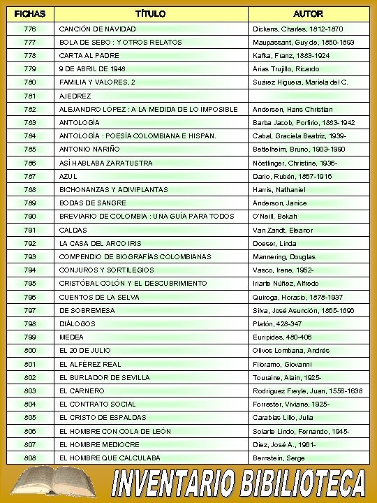 FICHAS TÍTULO AUTOR 776 CANCIÓN DE NAVIDAD Dickens, Charles, 1812 -1870 777 BOLA DE