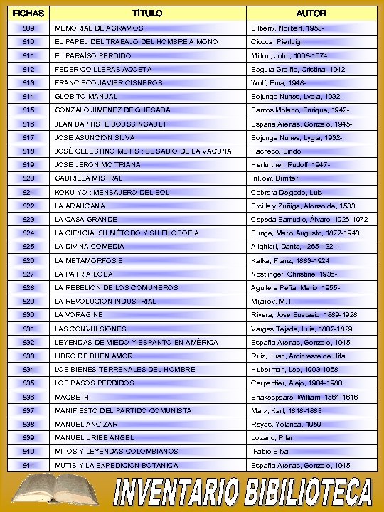 FICHAS TÍTULO AUTOR 809 MEMORIAL DE AGRAVIOS Bilbeny, Norbert, 1953 - 810 EL PAPEL