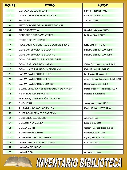 FICHAS TÍTULO AUTOR 1 LA ROSA DE LOS HIELOS Reyes, Yolanda, 1959 2 GUÍA