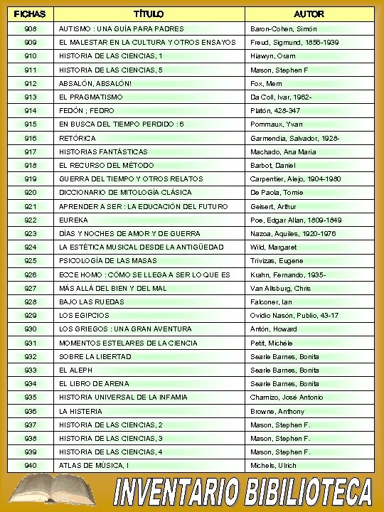 FICHAS TÍTULO AUTOR 908 AUTISMO : UNA GUÍA PARA PADRES Baron-Cohen, Simón 909 EL