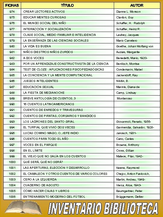 FICHAS TÍTULO AUTOR 974 CREAR LECTORES ACTIVOS Dianne L. Monson 975 EDUCAR MENTES CURIOSAS