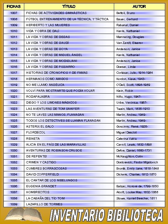 FICHAS TÍTULO AUTOR 1007 FICHAS DE ACTIVIDADES GIMNÁSTICAS Bettoli, Bruno 1008 FÚTBOL ENTRENAMIENTO DE