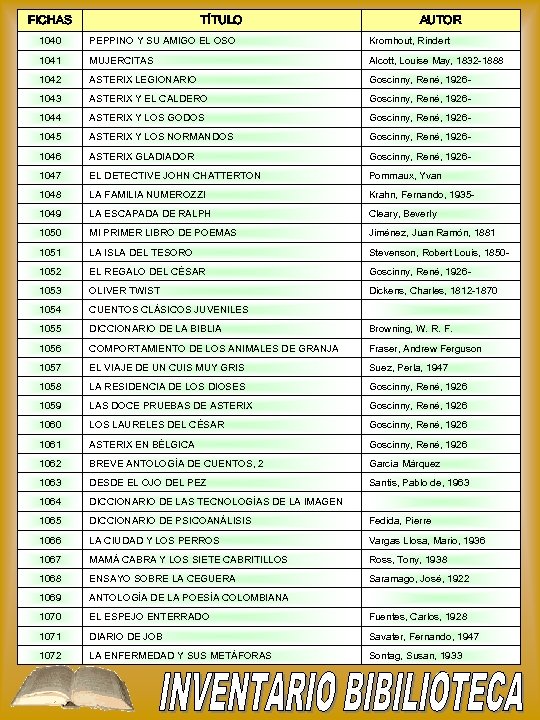 FICHAS TÍTULO AUTOR 1040 PEPPINO Y SU AMIGO EL OSO Kromhout, Rindert 1041 MUJERCITAS