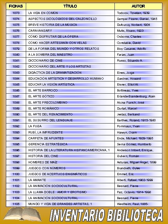 FICHAS TÍTULO AUTOR 1073 LA VIDA EN COMÚN Todorov, Tzvetan, 1939 1074 ASPECTOS SICOLÓGICOS