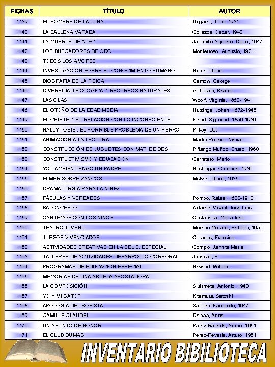 FICHAS TÍTULO AUTOR 1139 EL HOMBRE DE LA LUNA Ungerer, Tomi, 1931 1140 LA