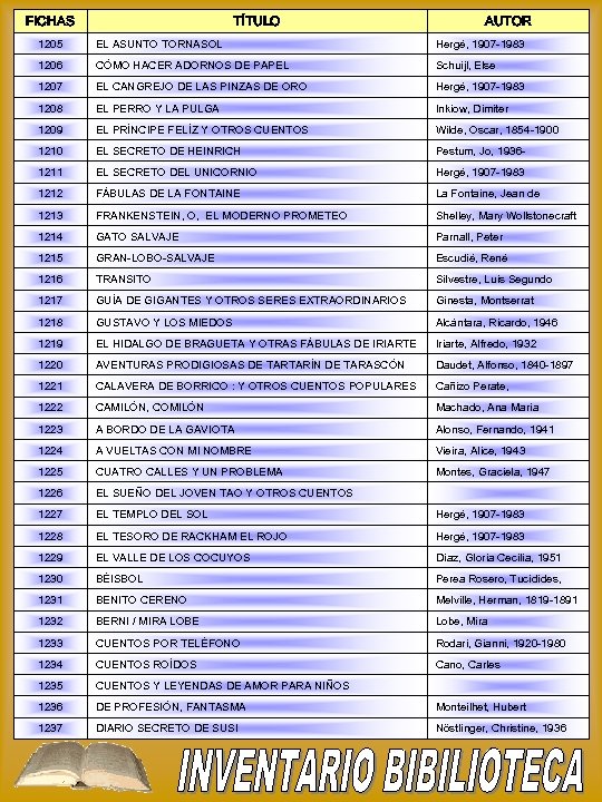 FICHAS TÍTULO AUTOR 1205 EL ASUNTO TORNASOL Hergé, 1907 -1983 1206 CÓMO HACER ADORNOS