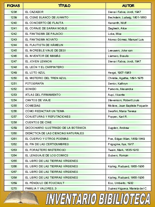 FICHAS TÍTULO AUTOR 1238 EL CAZADOR Sierra i Fabra, Jordi, 1947 1239 EL CISNE