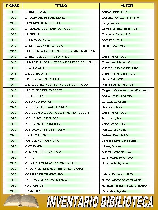 FICHAS TÍTULO AUTOR 1304 LA BRUJA MON Mateos, Pilar, 1942 1305 LA CASA DEL