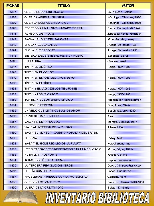 FICHAS TÍTULO AUTOR 1337 QUÉ RUIDOSO, SINFOROSO! Louis-lucas, Natalie 1338 QUERIDA ABUELA. . .