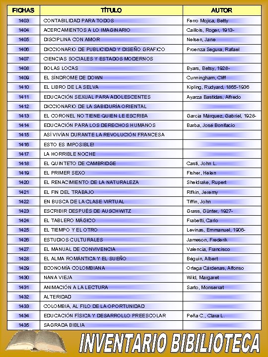 FICHAS TÍTULO AUTOR 1403 CONTABILIDAD PARA TODOS Ferro Mojica, Betty 1404 ACERCAMIENTOS A LO
